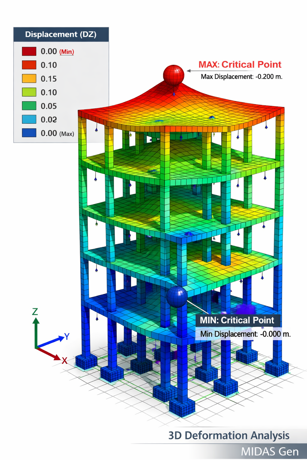 Modelación matemática